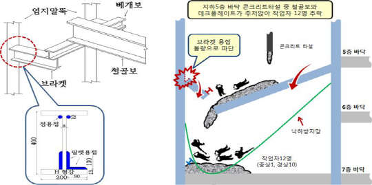 동대구역복합환승센터 붕괴 모식도  국토부 제공